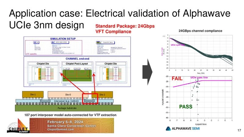 Electrical validation of Alphawave UCIe 3nm design