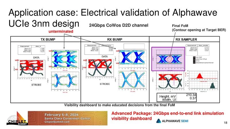 Electrical validation of Alphawave UCIe 3nm design