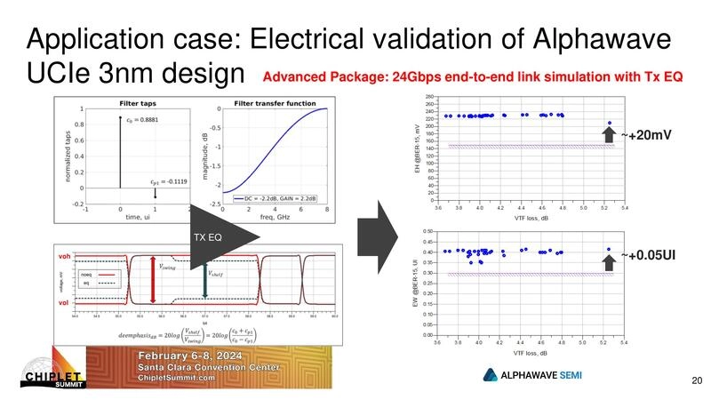 Electrical validation of Alphawave UCIe 3nm design