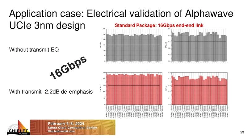 Electrical validation of Alphawave UCIe 3nm design