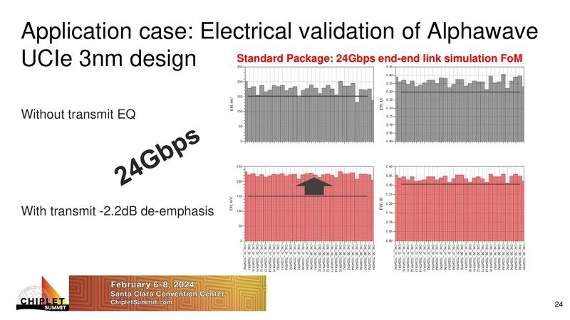 Electrical validation of Alphawave UCIe 3nm design