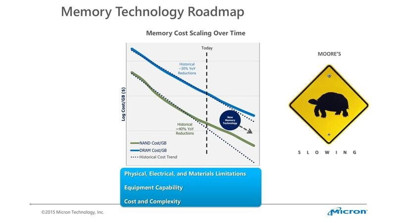 Memory Technology Roadmap