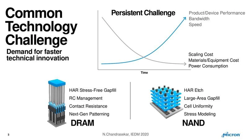 Common Technology Challenge