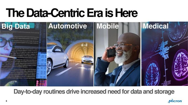 The Data-Centric Era is Here