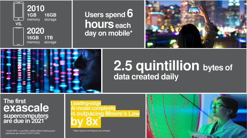 2.5 quintillion byte of data created daily