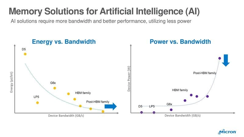 Memory Solutions for Artificial Intelligence (AI)