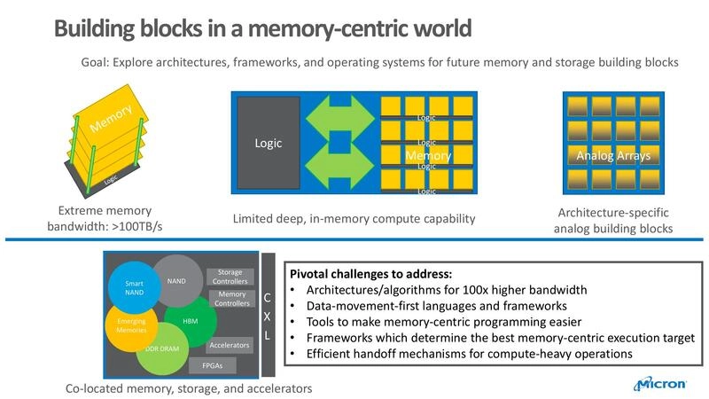 Building blocks in a memory-centric world