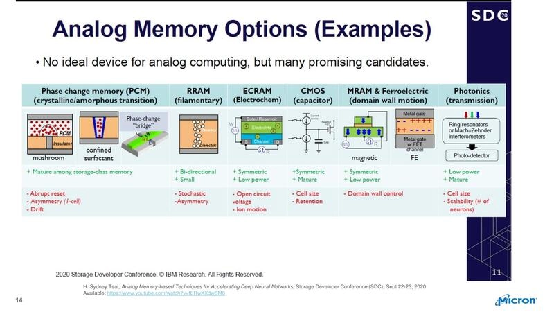 Analog Memory Options (Examples)