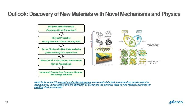 Outlook: Discovery of New Materials with Novel Mechanisms and Physics