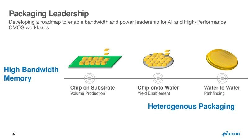 Packaging Leadership