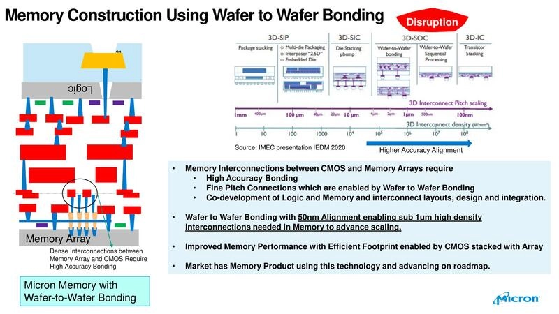 Memory Construction Using Wafer to Wafer Bonding