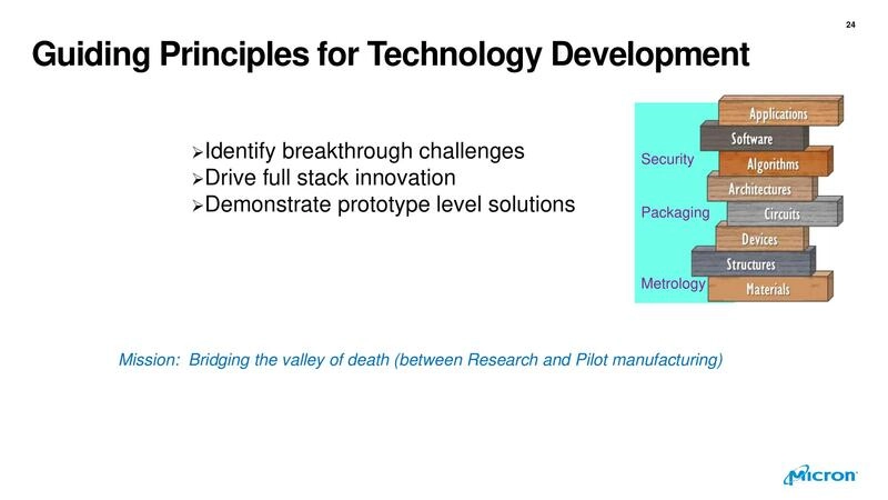 Guiding Principles for Technology Development