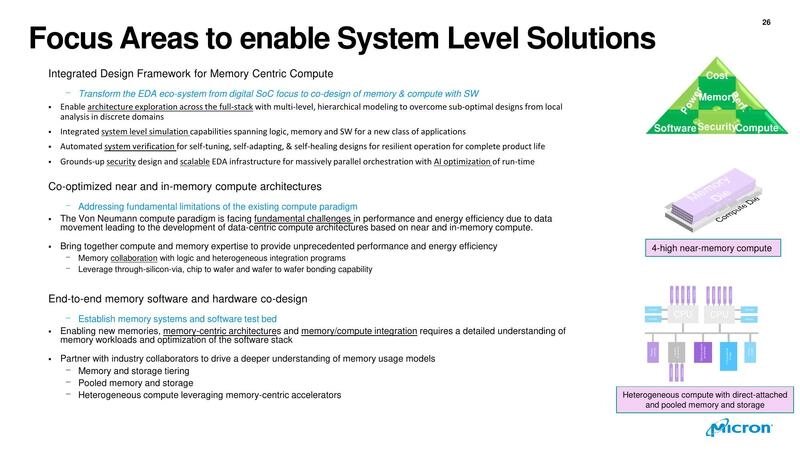 Focus Areas to enable System Level Solutions