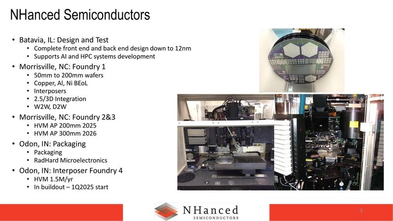 NHanced Semiconductors