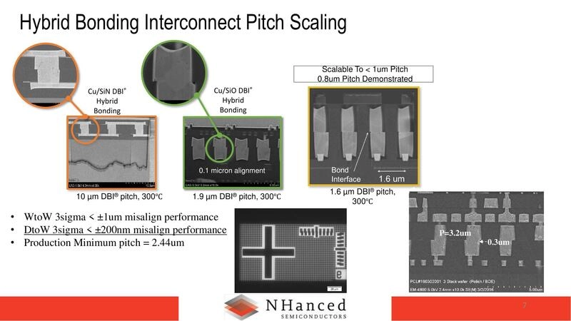 Hybrid Bonding Interconnect Pitch Scaling