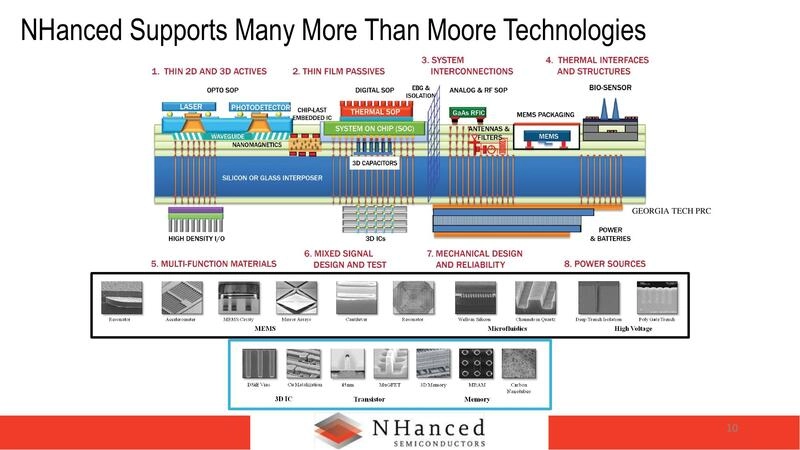 NHanced Supports Many More Than Moore Technologies