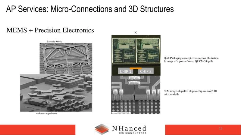 AP Services: Micro-Connections and 3D Structures