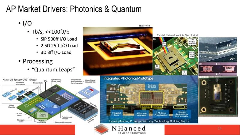 AP Market Drivers: Photonics & Quantum