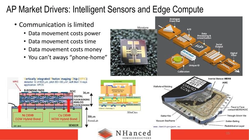 AP Market Drivers: Intelligent Sensors and Edge Compute