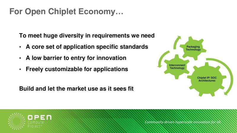 For Open Chiplet Economy…