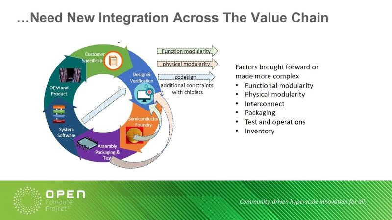 …Need New Integration Across The Value Chain