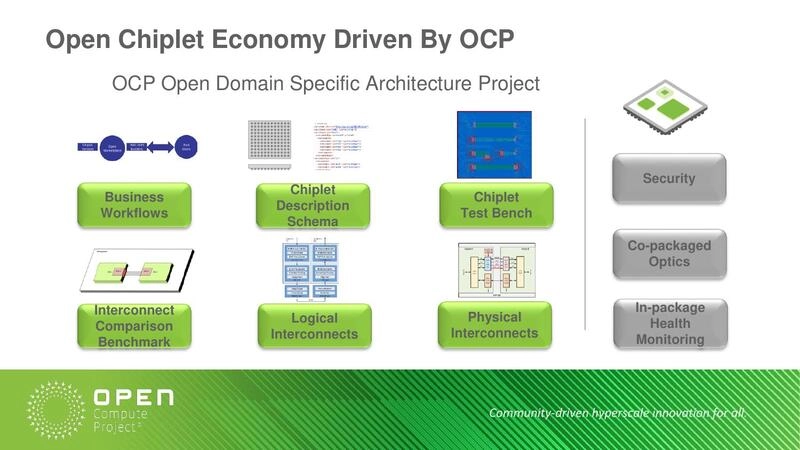 Open Chiplet Economy Driven By OCP