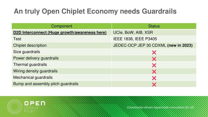 An truly Open Chiplet Economy needs Guardrails