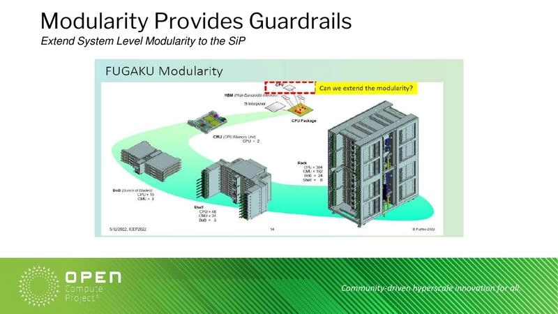 Modularity Provides Guardrails