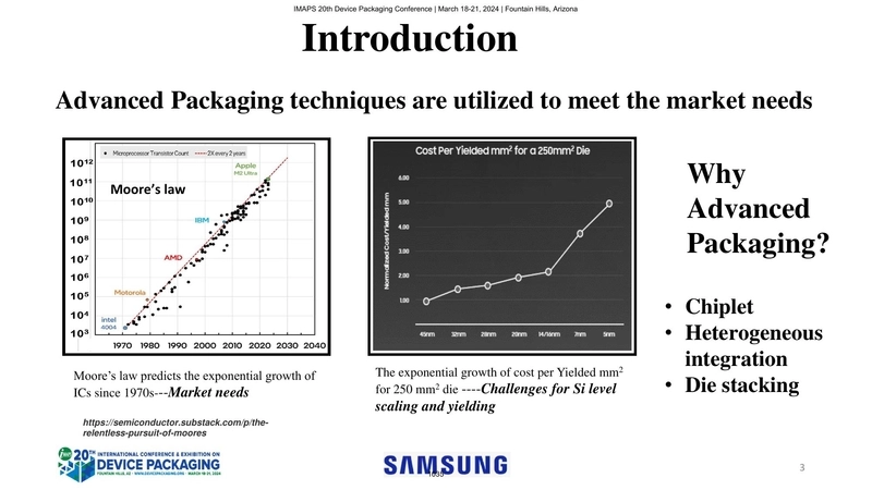 Introduction - Advanced Packaging techniques are utilized to meet the market needs