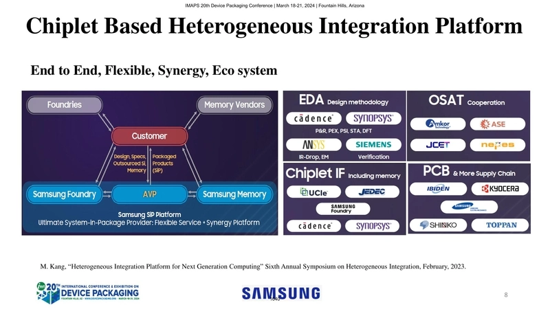 Chiplet Based Heterogeneous Integration Platform