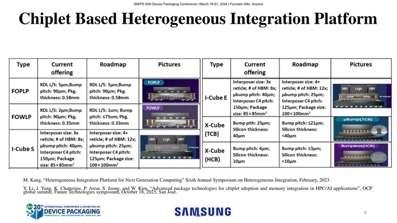 Chiplet Based Heterogeneous Integration Platform