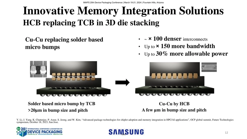 Innovative Memory Integration Solutions  - HCB replacing TCB in 3D die stacking