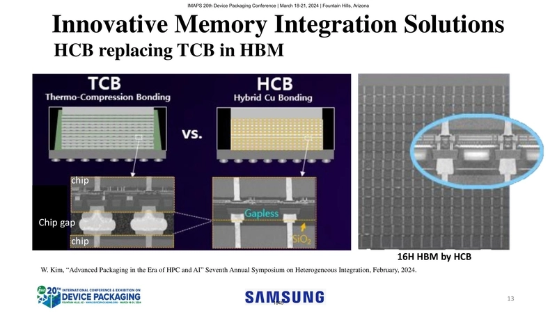 Innovative Memory Integration Solutions - HCB replacing TCB in HBM