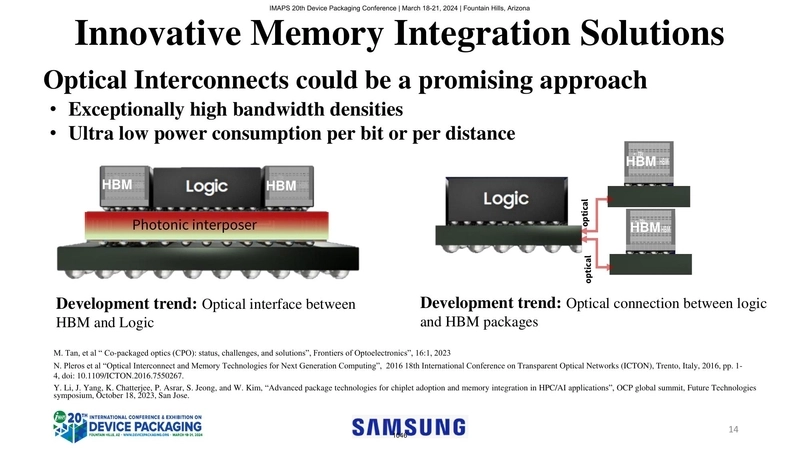 Innovative Memory Integration Solutions