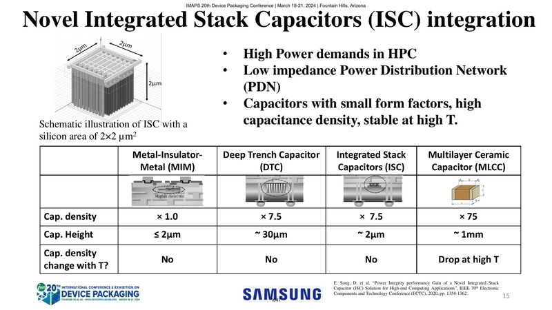 Novel Integrated Stack Capacitors (ISC) integration