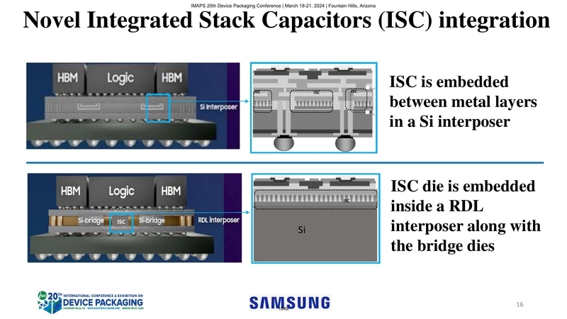 Novel Integrated Stack Capacitors (ISC) integration