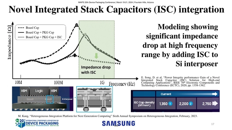 Novel Integrated Stack Capacitors (ISC) integration