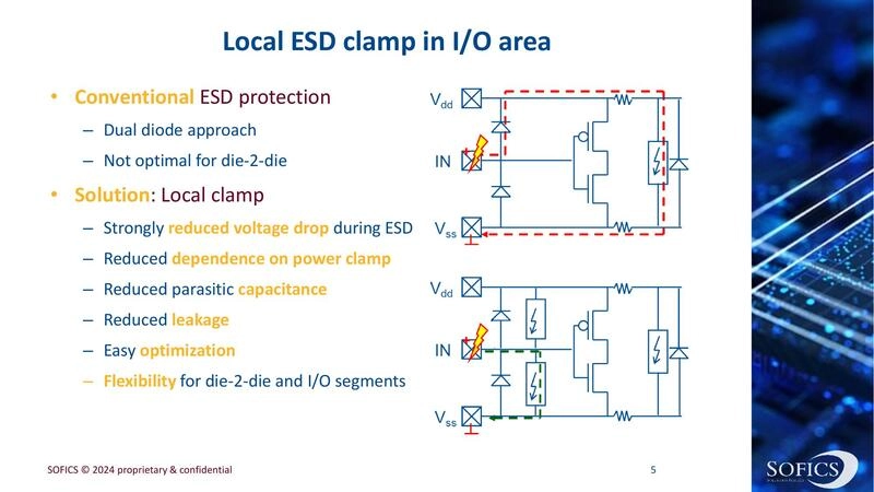 Local ESD clamp in I/O area