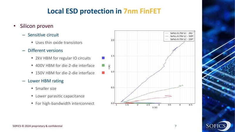 Local ESD protection in 7nm FinFET