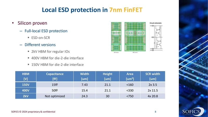 Local ESD protection in 7nm FinFET