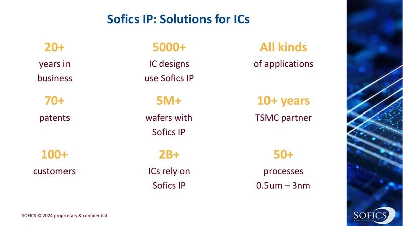 Sofics IP: Solutions for ICs