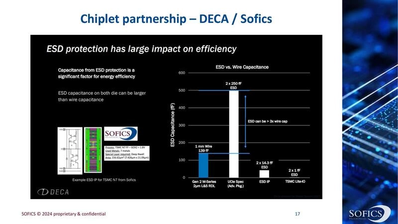 Chiplet partnership – DECA / Sofics