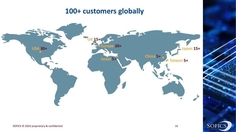 100+ customers globally