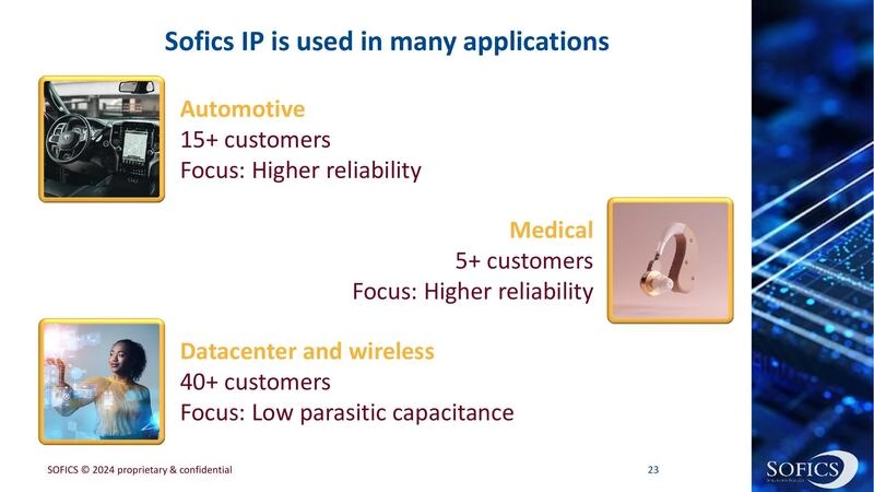 Sofics IP is used in many applications