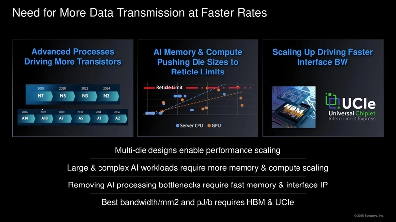 Need for More Data Transmission at Faster Rates