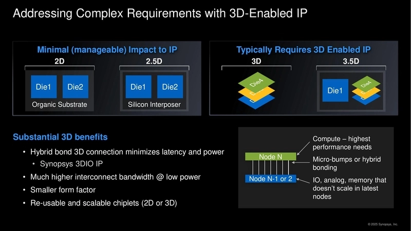 Addressing Complex Requirements with 3D-Enabled IP