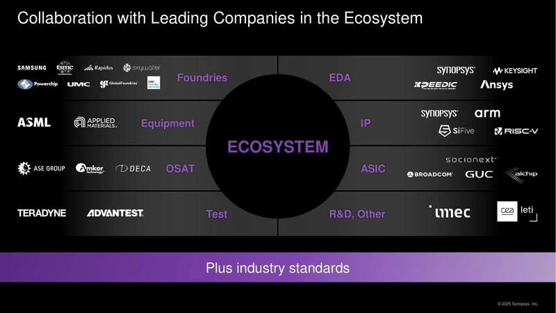 Collaboration with Leading Companies in the Ecosystem