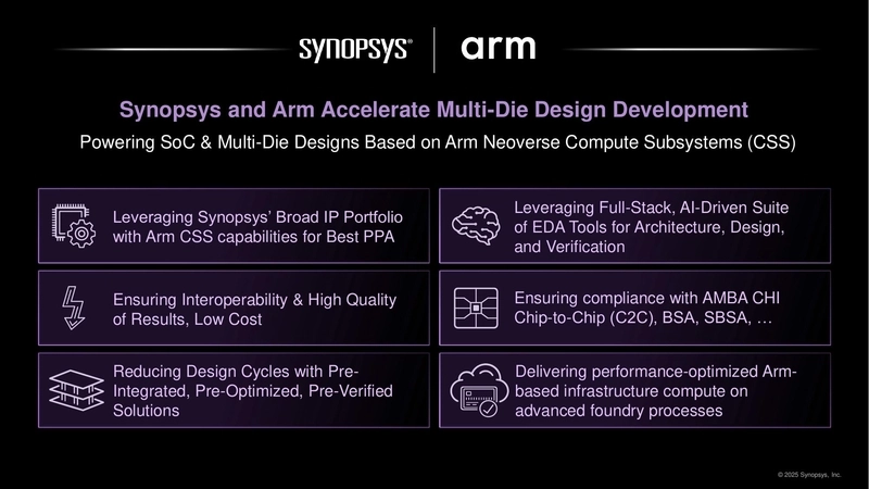 Synopsys | Arm