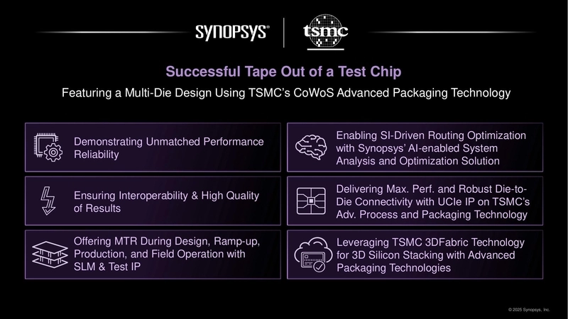 Synopsys | TSMC