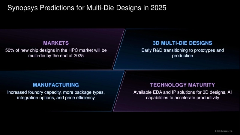 Synopsys Predictions for Multi-Die Designs in 2025